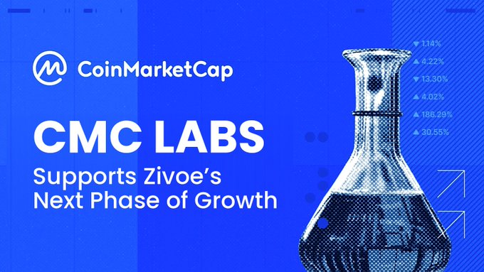 The image is a promotional graphic from CoinMarketCap announcing that "CMC LABS Supports Zivoe's Next Phase of Growth," featuring CoinMarketCap's logo and branding alongside an illustration of a laboratory flask on a blue background with percentage figures. The graphic visually reinforces the announcement of Zivoe joining CMC Labs by tying into the lab/experimental theme to symbolize growth and innovation for the platform's private credit expansion.