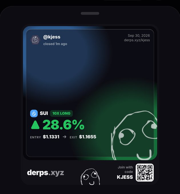 A dark promotional graphic for derps.xyz showing a closed trade of @kjess on SUI with 10X LONG leverage, +28.6% return, entry at $1.1331 and exit at $1.1655, including a QR code.
