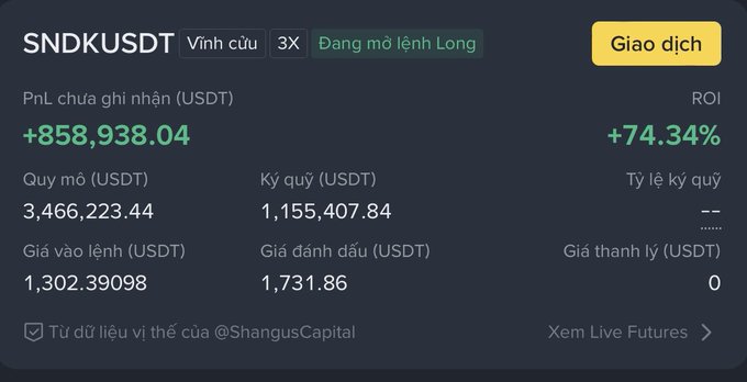 A cryptocurrency futures trading dashboard showing SNDKUSDT long position with PnL of +858,938.04 USDT and ROI of +74.34%, with entry price 1,302.39098 and mark price 1,731.86.