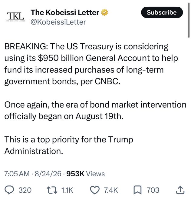 A tweet from The Kobeissi Letter (@KobeissiLetter) reporting that the US Treasury is considering using its $950 billion General Account to help fund increased purchases of long-term government bonds, calling it a top priority for the Trump Administration.