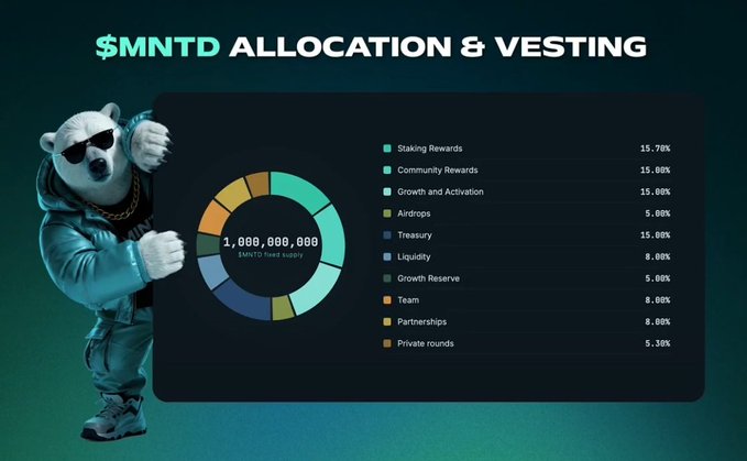 The same infographic titled '$MNTD ALLOCATION & VESTING' as the first image, showing the token distribution breakdown alongside the cartoon bear.