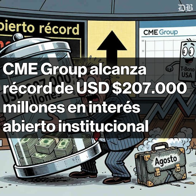 A financial cartoon in Spanish showing a man carrying a massive container of cash, with text reading 'CME Group alcanza récord de USD $207.000 millones en interés abierto institucional,' alongside a 'T-Bono USA' character and a briefcase labeled 'Agosto'.