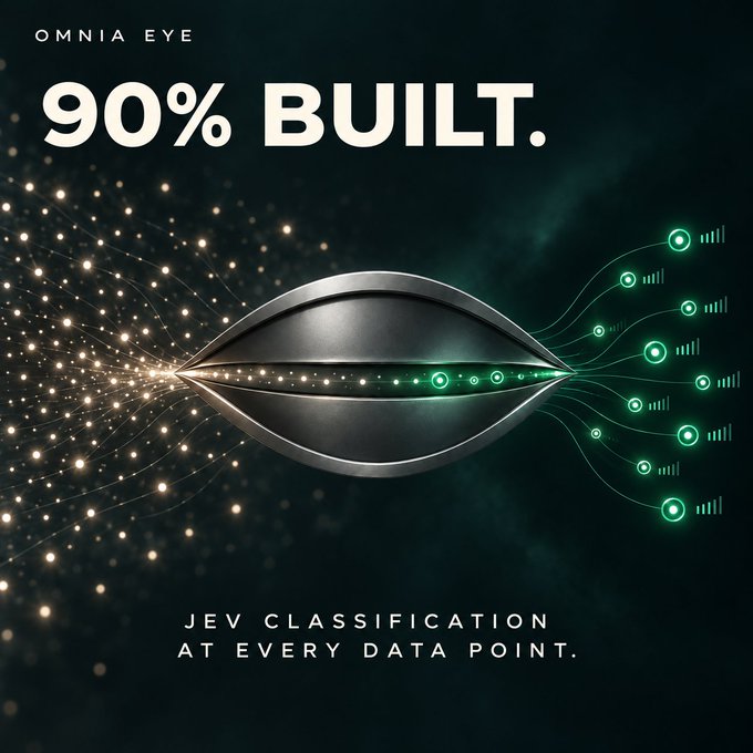 A digital graphic with the text 'OMNIA EYE', '90% BUILT.', and 'JEV CLASSIFICATION AT EVERY DATA POINT.' featuring a metallic eye-like object surrounded by glowing particles and data nodes.