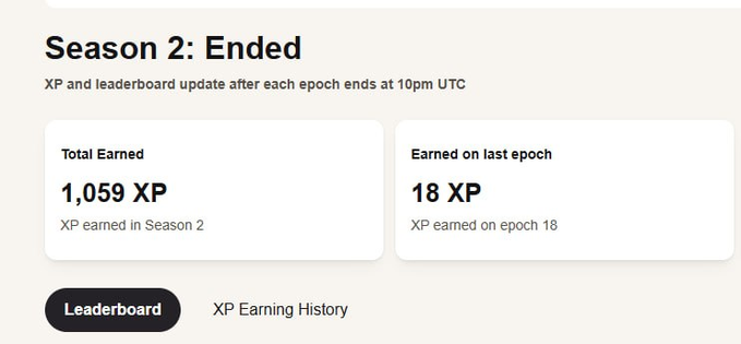 The image shows a "Season 2: Ended" summary card displaying a Total Earned of 1,059 XP (XP earned in Season 2) and 18 XP earned on the last epoch, with a note that XP and leaderboard updates occur after each epoch ends at 10pm UTC, and tabs for "Leaderboard" and "XP Earning History" below.

This image relates to the post by visually confirming the end of Season 2 and showcasing a participant's XP earnings, supporting the update about Forte Protocol's $910M raise and the importance of sharing feedback via the Season 2 Trader Survey.