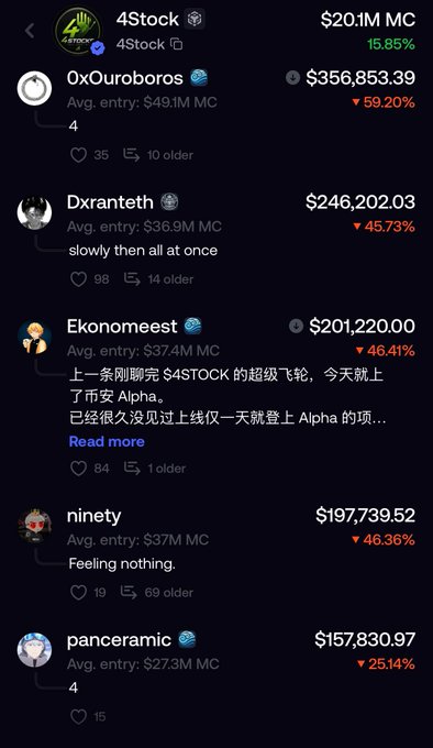 A screenshot of a social media comment thread discussing the $4STOCK token, showing various users' significant unrealized losses (with red percentages like -59.20%, -45.73%, -46.41%, -46.36%, and -25.14%) despite holding positions with average entries ranging from $27.3M to $49.1M market cap. The thread appears to be in response to a post celebrating $4STOCK's rapid rise to $60M market cap as the "hottest narrative on BNB Chain," highlighting the contrast between the post's optimism and the actual losses being experienced by commenters.