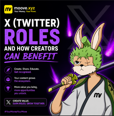 The image features an illustration of a character wearing a white outfit with green accents, holding a sword and standing against a purple background. The text above the illustration reads "X (Twitter) Roles and How Creators Can Benefit" and includes bullet points about creating value through content creation and sharing educational content.