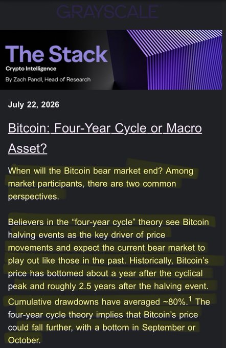The image is a Grayscale "The Stack" Crypto Intelligence newsletter dated July 22, 2026, by Zach Pandl, with the headline "Bitcoin: Four-Year Cycle or Macro Asset?" discussing two perspectives on when Bitcoin's bear market will end—one citing the halving cycle (with ~80% historical drawdowns suggesting a bottom in September/October) and another viewing BTC as a macro asset—while the accompanying "100%" note highlights the article's emphasis on full-cycle drawdown potential in bear markets.