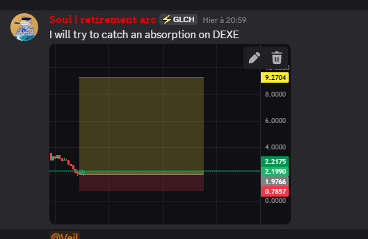 A Discord message from user 'Soul retirement arc' reading 'I will try to catch an absorption on DEXE' alongside a trading chart showing price levels.
