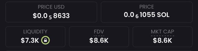 This image displays cryptocurrency data including Price USD at $0.058633, Liquidity at $7.3K, FDV at $8.6K, Price in SOL at 0.061055 SOL, and Market Cap at $8.6K. The post highlights the significant returns of various coin mentions, contrasting with the seemingly low metrics displayed here.