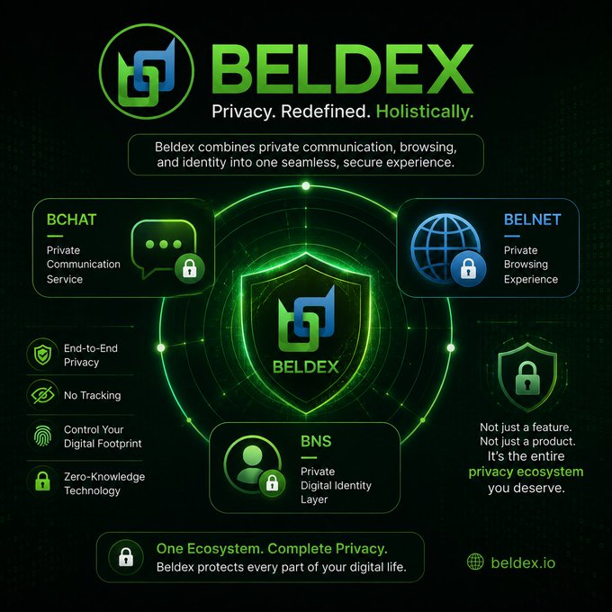 A promotional graphic for 'BELDEX' with the tagline 'Privacy. Redefined. Holistically.' highlighting features like 'BCHAT', 'BELNET', and 'BNS' at beldex.io.