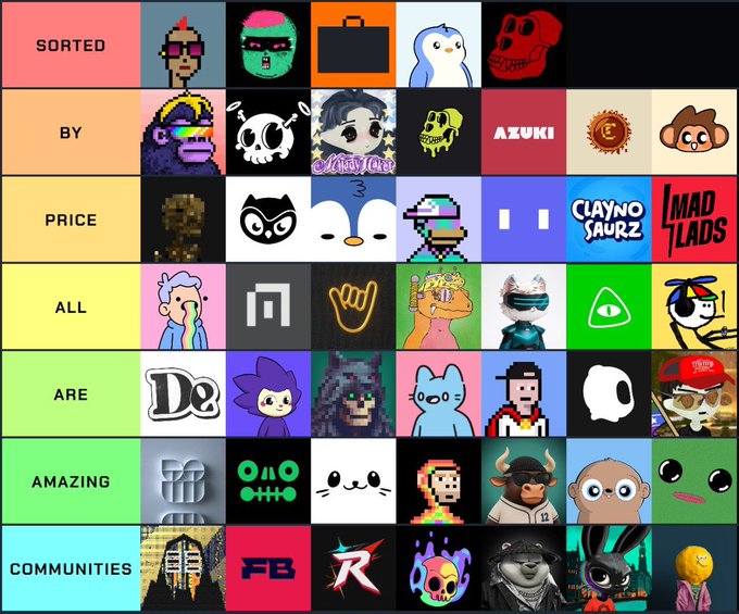 A colorful grid collage displays various cartoon character avatars arranged in rows, accompanied by the text 'SORTED BY PRICE ALL ARE AMAZING COMMUNITIES' down the left side.