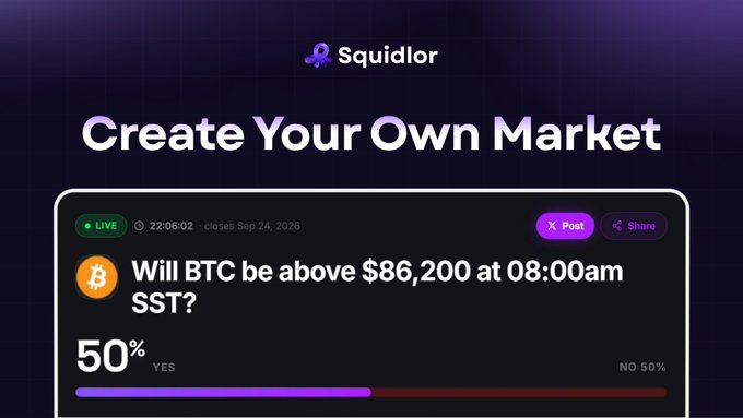 A 'Squidlor' promotional graphic with the headline 'Create Your Own Market,' showing a sample prediction market asking 'Will BTC be above $86,200 at 08:00am SST?' with 50% YES and 50% NO.
