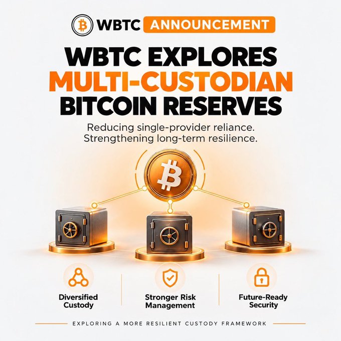 WBTC Announcement graphic titled 'WBTC EXPLORES MULTI-CUSTODIAN BITCOIN RESERVES,' with tagline 'Reducing single-provider reliance. Strengthening long-term resilience,' showing a Bitcoin connected to three vaults with icons for Diversified Custody, Stronger Risk Management, and Future-Ready Security.