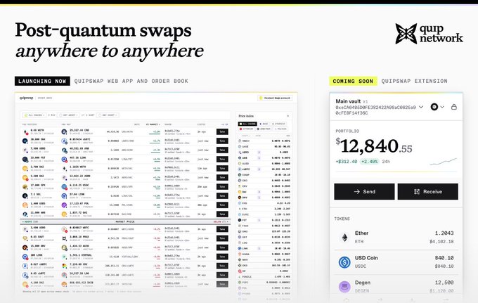A promotional graphic for 'quyp network' showcases 'Post-quantum swaps anywhere to anywhere,' featuring their QUIPSWAP WEB APP interface displaying a portfolio value of $12,840.55.