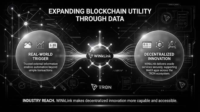 An infographic titled 'EXPANDING BLOCKCHAIN UTILITY THROUGH DATA' highlighting the TRON WINkLink, featuring sections on 'REAL-WORLD TRIGGER' and 'DECENTRALIZED INNOVATION'.