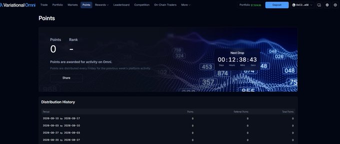 A Variational Omni platform page displays a Points dashboard showing 0 points and rank '—', with a 200-day countdown timer reading 'Next Drop 00:12:38:43' and an empty Distribution History table.