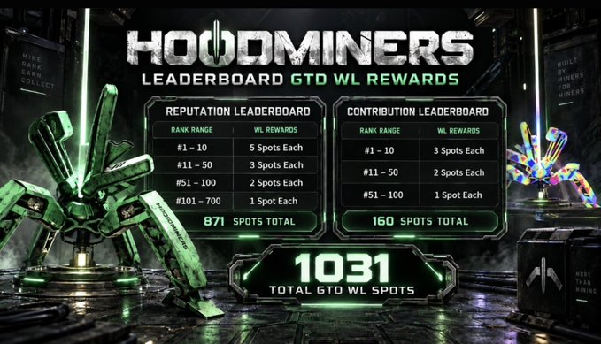 Promotional graphic titled 'HOOMINERS LEADERBOARD GTO WL REWARDS' displaying reputation and contribution leaderboard tiers with rewards, totaling 1031 GTO WL spots.
