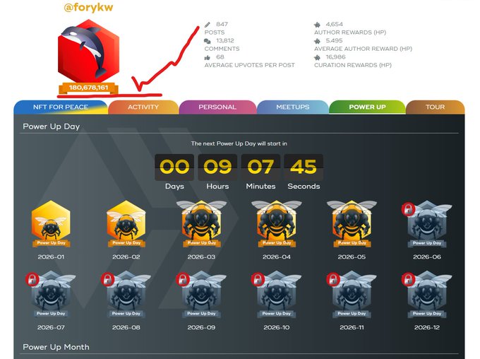 The image shows a computer screen displaying a list of achievements for a beekeeping enthusiast, including badges such as "Power Up" and "Power Up Day". The screen also features a progress bar with a red arrow indicating that the user has completed their Power Up day. The background is black, making it easy to read the text on the screen.