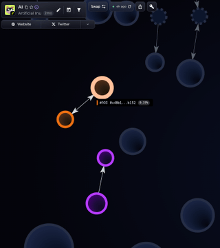 A screenshot from a crypto token relationship map shows orange and purple circular nodes connected by arrows on a dark background, with a token labeled "0x9d5 R..eS1 6.152 0.3%" visible. The visualization appears to track transaction flows or token relationships, illustrating the whale's trading activity of the $AI token mentioned in the caption.