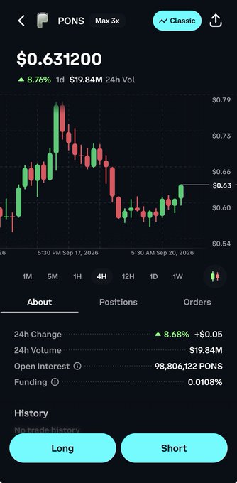 Mobile trading app showing PONS token price at $0.631200, up 8.76%, with a 4-hour candlestick chart ranging from $0.54 to $0.79 and 24h volume of $19.84M.