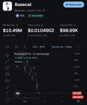 A screenshot showing cryptocurrency information for 'Basecat' (0x6200...1d01) with a market cap of $10.49M and token price of $0.0104902.