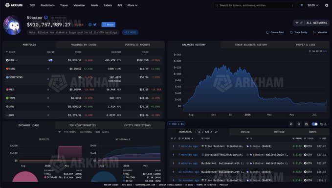 Screenshot of the ARKHAM DEX analytics dashboard showing Bitfinex's portfolio with a balance of $910,757,989.27, displaying holdings across assets like ETH, LINK, stETHtETH, HEX, DMT, APT, and MKR along with a balance history chart.