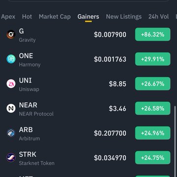 A cryptocurrency market tracker showing the 'Gainers' tab, with top performers including G (Gravity) at $0.007900 (+86.32%), ONE (Harmony) at $0.001763 (+29.91%), UNI (Uniswap) at $8.85 (+26.67%), NEAR Protocol at $3.46 (+26.58%), ARB (Arbitrum) at $0.207700 (+24.96%), and STRK (Starknet Token) at $0.034970 (+24.75%).