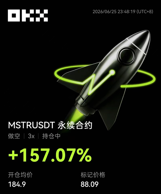 The image is an OKX trading screenshot showing a short position on MSTRUSDT perpetual futures with 3x leverage, currently holding at a +157.07% profit, with an entry price of 184.9 and a mark price of 88.09. The "rocket shorting" graphic aligns with the post's sentiment of "hitting Michael Saylor down" on $MSTR, visualizing a bearish bet against MicroStrategy's stock.