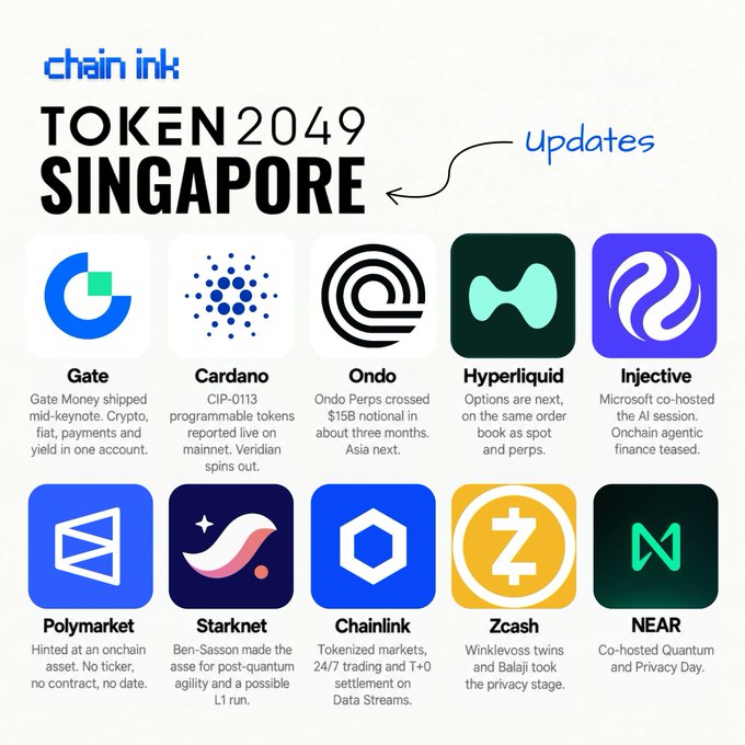 A promotional infographic from ChainLink titled "TOKEN2049 SINGAPORE" highlighting updates from 10 crypto projects at the conference, featuring logos and brief notes for Gate, Cardano, Ondo, Hyperliquid, Injective, Polymarket, Starknet, Chainlink, Zcash, and NEAR, with key details such as Ondo Perps crossing $15B notional in three months and the Winkelvoss twins/Balaji taking the Zcash privacy stage.