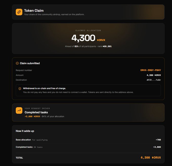 A Token Claim interface showing a claimed allocation of 4,300 ORVX tokens, with request details, completed tasks breakdown, and a rank of #20,661.
