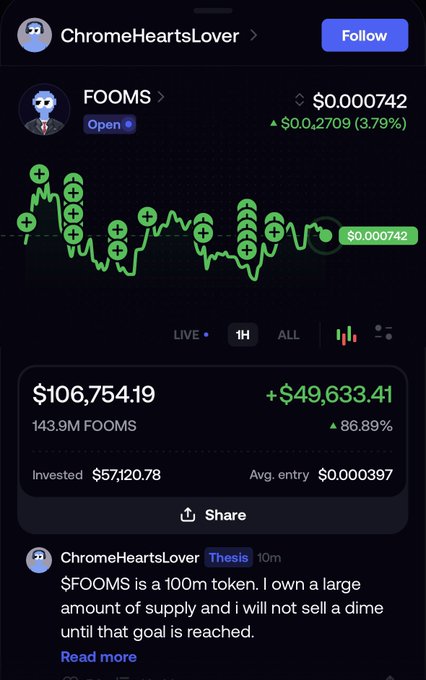 A crypto portfolio tracking app showing the FOOMS token with a price of $0.000742, a 1-hour chart, and a portfolio value of $106,754.19 with an 86.89% gain, posted by user ChromeHeartsLover.