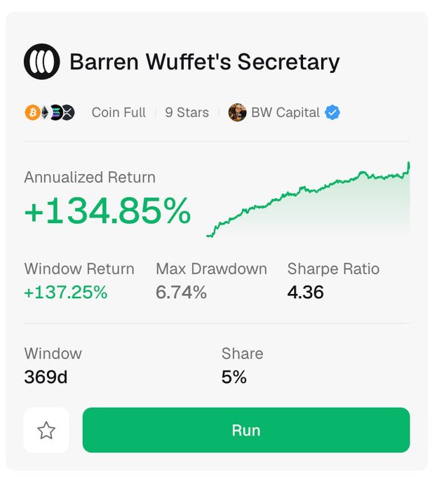 A performance card showing "Barren Wuffet's Secretary" by BW Capital with an impressive +134.85% annualized return, +137.25% window return, 6.74% max drawdown, and 4.36 Sharpe ratio over 369 days on a 5% share allocation.

The image appears to illustrate the post's point about chasing speculative gains: it shows a crypto strategy achieving 134%+ annualized returns with strong risk-adjusted performance (Sharpe 4.36), contrasting with the typical memecoin experience of either watching positions go to zero or missing gains — highlighting how systematic strategies can outperform the volatile FOMO-driven trading the author describes.