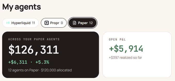 A trading dashboard titled 'My agents' shows a portfolio value of $126,311 (+$6,311, +5.3%) across 12 Paper agents with $120,000 allocated, alongside an 'OPEN P&L' of +$5,914.