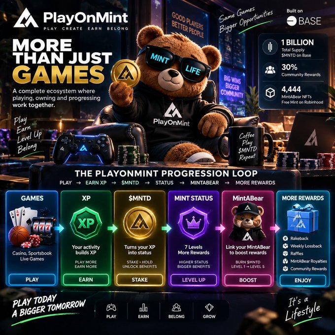 A promotional graphic for PlayOnMint, a gaming ecosystem built on Base blockchain, featuring a bear mascot wearing 'MINT LIFE' sunglasses, detailing the progression loop (Play, Earn XP, Stake $MNTD, Level Up, Boost) with statistics showing 1 billion total supply and 4,444 MintABear NFTs.