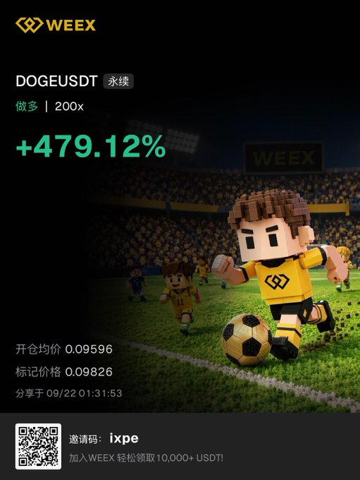 A promotional WEEX ad shows DOGEUSDT perpetual contract with a +479.12% gain, featuring pixel-art soccer players, with details including 200x leverage, opening price 0.09596, and an invitation code 'ixpe'.