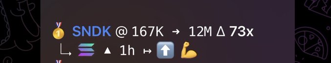 The image shows a trading alert displaying "$SNDK @ 167K → 12M Δ 73x" with a 1-hour chart and upward arrow, highlighting an impressive 73x gain. This visually confirms the post's celebration of the caller's coin selection skills, which identified SNDK at 160K and rode it to massive profits.