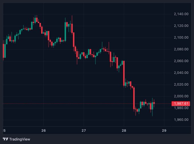 The image shows a downward trend for theETH price, with the opening interest of ETFs reaching a low point. This can be seen on the chart below where a small dip in prices occurs over a period of several months. The ETFs are experiencing significant outflows that may impact market sentiment and future trends.