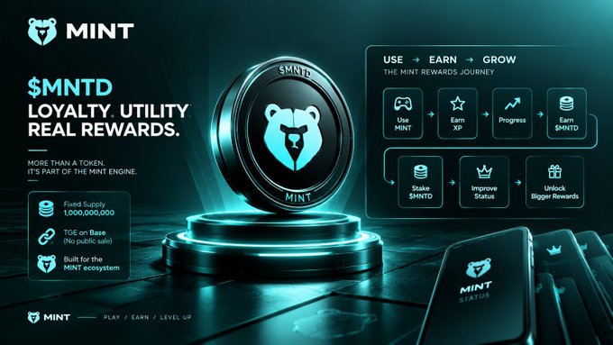 A promotional graphic for 'MINT' and its token '$MNTD', highlighting it as a loyalty and utility token with real rewards, detailing a 'USE → EARN → GROW' rewards journey and features like a 1,000,000,000 fixed supply and TGE on Base.