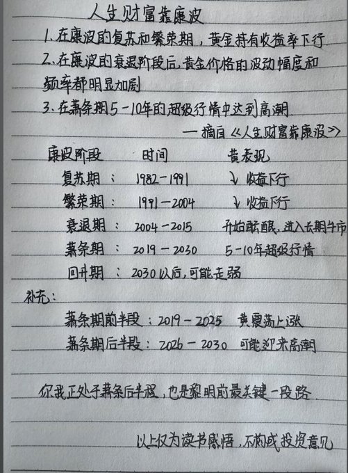 A handwritten Chinese note titled "人生财富康波" (Life Wealth Kondratiev) detailing economic cycle phases, quoting from the book with stages including 复苏期 (Recovery, 1982-1991), 繁荣期 (Prosperity, 1991-2004), 衰退期 (Recession, 2004-2015), and 萧条期 (Depression, 2019-2030), noting "你正处于萧条后半段，也是黎明前的最后关键一段路."