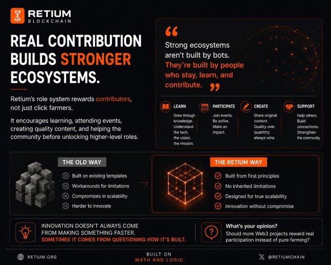 The image is a promotional infographic for Retium Blockchain featuring the tagline "Real Contribution Builds Stronger Ecosystems," highlighting a role-based reward system that encourages learning, participation, content creation, and community support rather than passive farming. It contrasts "The Old Way" (template-based, limited, compromised) with "The Retium Way" (principle-based, no inherited limitations, scalable, innovative) and emphasizes rewarding genuine contributors over click farmers—aligning with the post's appreciation of @RetiumChain's approach to incentivizing real participation.