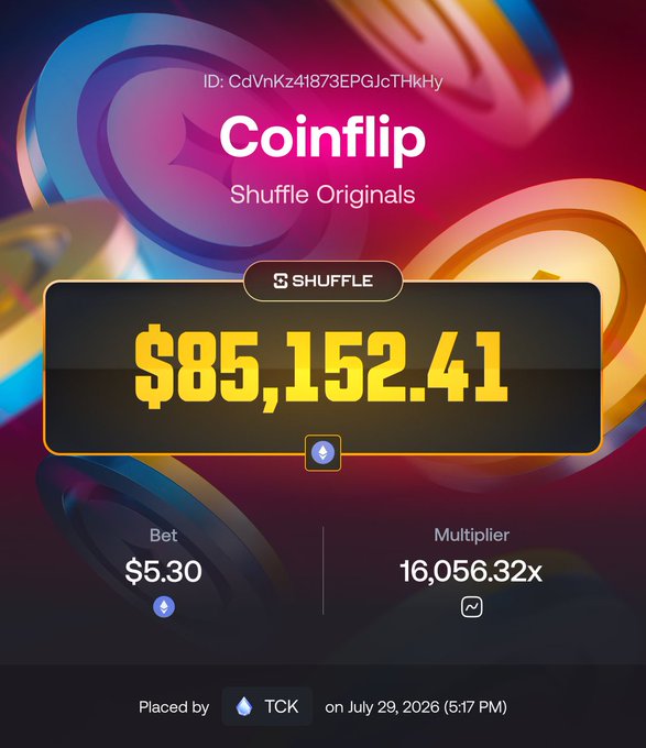 A screenshot of a "Coinflip" game result from Shuffle Originals, showing user TCK winning $85,152.41 from a $5.30 bet with an impressive 16,056.32x multiplier on July 29, 2026—illustrating the high-risk, high-reward nature of big-stakes coin flips.