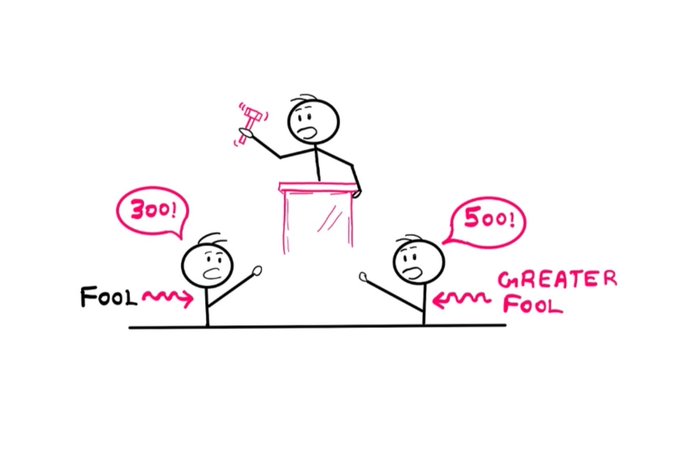 A simple stick-figure illustration depicting the 'greater fool' theory, where one bidder offers '300!' and another offers '500!', labeled 'Fool' and 'Greater Fool'.