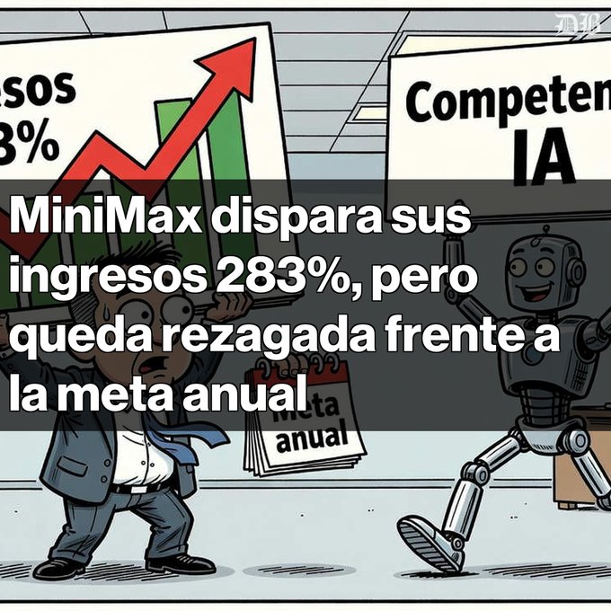A cartoon-style graphic in Spanish stating 'MiniMax dispara sus ingresos 283%, pero queda rezagada frente a la meta anual', showing an overwhelmed businessman with a growth chart being approached by a robot labeled 'Competencia IA'.