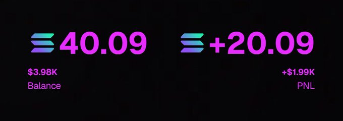 A cryptocurrency dashboard displaying a balance of 40.09 ($3.98K) with a profit and loss of +20.09 (+$1.99K) shown in purple and teal gradient text.
