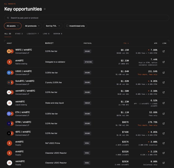 A screenshot of the 'Key opportunities' page on a DeFi platform displaying various Bitcoin-related liquidity and staking pools with TVLs and APRs, including wBTC/strkBTC on Ekubo at $6.15M with 7.89% APR and USDC/strkBTC at $1.84M with 151.64% APR.
