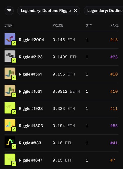 Dark-themed NFT marketplace listing interface showing various 'Riggle' items with filter tags 'Legendary: Duotone Riggle' and 'Legendary: Outline', displaying prices in ETH/WETH and rarity ranks.
