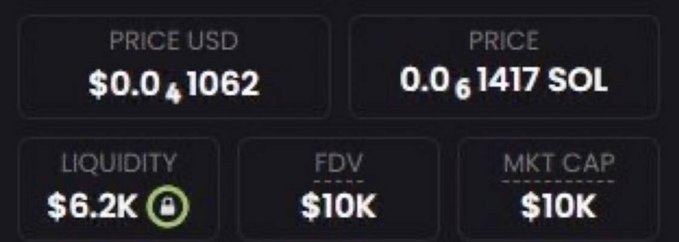 The image shows a cryptocurrency token's market statistics with a price of $0.041062 USD (0.01417 SOL), liquidity of $6.2K, and both FDV and market cap at $10K, illustrating the low-cap "10k" memecoin opportunity the poster is promoting in their call for people to comment "ME" to receive the contract address of their next potential 100x+ pick.