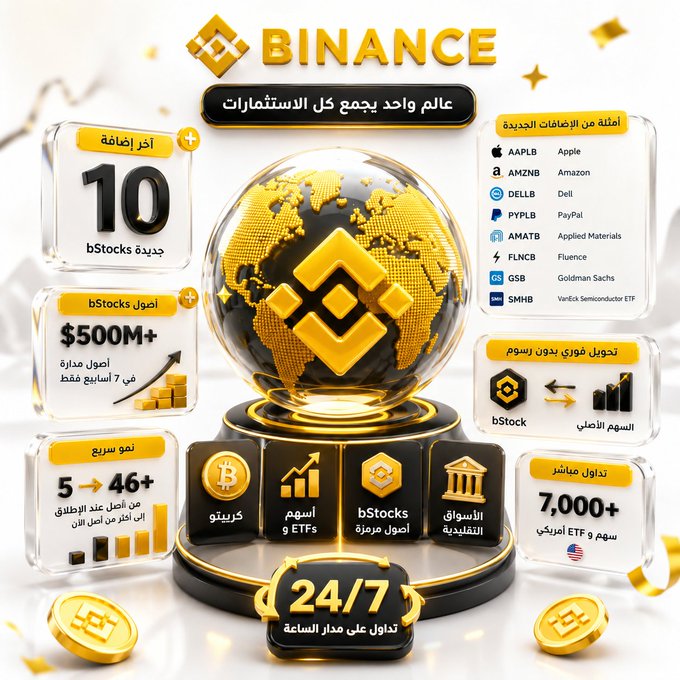 A Binance promotional graphic in Arabic showcasing features including 10+ additional bStocks, $500M+ in accessible stocks, 24/7 trading, and listings of companies like Apple (AAPBL), Amazon (AMZN), Dell (DELLB), and PayPal (PYBL).