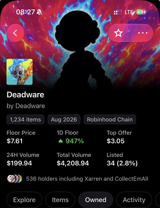 A mobile app screenshot displaying an NFT collection called 'Deadware' by Deadware on Robinhood Chain, showing a floor price of $7.61 (up 947% in 1D), with 1,234 items listed and 536 holders.