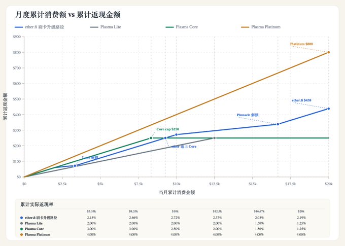 The image displays a chart that shows three different cell phones on the x-axis and their prices in china riel (CR) on the y-axis. Each phone has a corresponding graph indicating their respective prices compared to the average price of cell phones. The chart is titled "Comparison Chart" and it also features Chinese text, with several points highlighting certain aspects or features for comparison among the three cell phones.
